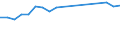 Unit of measure: Percentage / Sex: Total / Age class: From 15 to 19 years / Activity and employment status: Employed persons / Frequency: Usually / Geopolitical entity (reporting): Slovakia