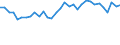 Maßeinheit: Prozent / Geschlecht: Insgesamt / Altersklasse: 15 bis 19 Jahre / Erwerbstätigkeits- und Beschäftigungsstatus: Erwerbstätige / Häufigkeit: Gewöhnlich / Geopolitische Meldeeinheit: Finnland