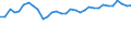 Maßeinheit: Prozent / Geschlecht: Insgesamt / Altersklasse: 15 bis 19 Jahre / Erwerbstätigkeits- und Beschäftigungsstatus: Erwerbstätige / Häufigkeit: Gewöhnlich / Geopolitische Meldeeinheit: Schweden