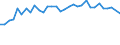 Unit of measure: Percentage / Sex: Total / Age class: From 15 to 19 years / Activity and employment status: Employed persons / Frequency: Usually / Geopolitical entity (reporting): Iceland