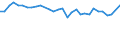 Unit of measure: Percentage / Sex: Total / Age class: From 15 to 19 years / Activity and employment status: Employed persons / Frequency: Usually / Geopolitical entity (reporting): Norway