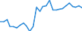 Maßeinheit: Prozent / Geschlecht: Insgesamt / Altersklasse: 15 bis 19 Jahre / Erwerbstätigkeits- und Beschäftigungsstatus: Erwerbstätige / Häufigkeit: Gewöhnlich / Geopolitische Meldeeinheit: Schweiz