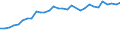 Unit of measure: Percentage / Sex: Total / Age class: From 15 to 19 years / Activity and employment status: Employed persons / Frequency: Usually / Geopolitical entity (reporting): United Kingdom