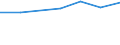 Unit of measure: Percentage / Sex: Total / Age class: From 15 to 19 years / Activity and employment status: Employed persons / Frequency: Usually / Geopolitical entity (reporting): Montenegro