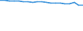 Unit of measure: Percentage / Sex: Total / Age class: From 15 to 19 years / Activity and employment status: Employed persons / Frequency: Never / Geopolitical entity (reporting): European Union - 27 countries (from 2020)