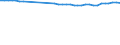 Unit of measure: Percentage / Sex: Total / Age class: From 15 to 19 years / Activity and employment status: Employed persons / Frequency: Never / Geopolitical entity (reporting): Germany