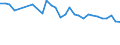 Unit of measure: Percentage / Sex: Total / Age class: From 15 to 19 years / Activity and employment status: Employed persons / Frequency: Never / Geopolitical entity (reporting): Estonia