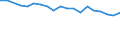 Unit of measure: Percentage / Sex: Total / Age class: From 15 to 19 years / Activity and employment status: Employed persons / Frequency: Never / Geopolitical entity (reporting): Latvia