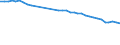 Maßeinheit: Prozent / Geschlecht: Insgesamt / Altersklasse: 15 bis 19 Jahre / Erwerbstätigkeits- und Beschäftigungsstatus: Erwerbstätige / Häufigkeit: Nie / Geopolitische Meldeeinheit: Niederlande