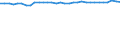 Unit of measure: Percentage / Sex: Total / Age class: From 15 to 19 years / Activity and employment status: Employed persons / Frequency: Never / Geopolitical entity (reporting): Austria