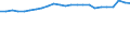 Unit of measure: Percentage / Sex: Total / Age class: From 15 to 19 years / Activity and employment status: Employed persons / Frequency: Never / Geopolitical entity (reporting): Poland