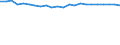 Unit of measure: Percentage / Sex: Total / Age class: From 15 to 19 years / Activity and employment status: Employed persons / Frequency: Never / Geopolitical entity (reporting): Romania