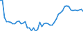 Maßeinheit: Tausend Personen / Geschlecht: Insgesamt / Altersklasse: 15 bis 19 Jahre / Internationale Standardklassifikation des Bildungswesens (ISCED 2011): Alle Stufen der ISCED 2011 / Geopolitische Meldeeinheit: Dänemark