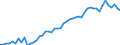 Unit of measure: Thousand persons / Sex: Total / Age class: From 15 to 19 years / International Standard Classification of Education (ISCED 2011): All ISCED 2011 levels / Geopolitical entity (reporting): Luxembourg