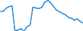 Unit of measure: Thousand persons / Sex: Total / Age class: From 15 to 19 years / International Standard Classification of Education (ISCED 2011): All ISCED 2011 levels / Geopolitical entity (reporting): Finland