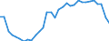 Unit of measure: Thousand persons / Sex: Total / Age class: From 15 to 19 years / International Standard Classification of Education (ISCED 2011): All ISCED 2011 levels / Geopolitical entity (reporting): Norway