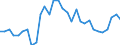 Maßeinheit: Tausend Personen / Geschlecht: Insgesamt / Altersklasse: 15 bis 19 Jahre / Internationale Standardklassifikation des Bildungswesens (ISCED 2011): Alle Stufen der ISCED 2011 / Geopolitische Meldeeinheit: Schweiz