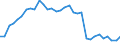 Unit of measure: Thousand persons / Sex: Total / Age class: From 15 to 19 years / International Standard Classification of Education (ISCED 2011): Less than primary, primary and lower secondary education (levels 0-2) / Geopolitical entity (reporting): Austria