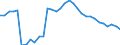 Unit of measure: Thousand persons / Sex: Total / Age class: From 15 to 19 years / International Standard Classification of Education (ISCED 2011): Less than primary, primary and lower secondary education (levels 0-2) / Geopolitical entity (reporting): Finland