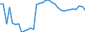 Unit of measure: Thousand persons / Sex: Total / Age class: From 15 to 19 years / International Standard Classification of Education (ISCED 2011): Less than primary, primary and lower secondary education (levels 0-2) / Geopolitical entity (reporting): Sweden