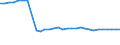 Unit of measure: Thousand persons / Sex: Total / Age class: From 15 to 19 years / International Standard Classification of Education (ISCED 2011): Less than primary, primary and lower secondary education (levels 0-2) / Geopolitical entity (reporting): United Kingdom