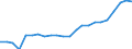 Unit of measure: Thousand persons / Sex: Total / Age class: From 15 to 19 years / International Standard Classification of Education (ISCED 2011): Upper secondary and post-secondary non-tertiary education (levels 3 and 4) / Geopolitical entity (reporting): European Union - 27 countries (from 2020)