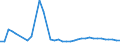 Unit of measure: Thousand persons / Sex: Total / Age class: From 15 to 19 years / International Standard Classification of Education (ISCED 2011): Upper secondary and post-secondary non-tertiary education (levels 3 and 4) / Geopolitical entity (reporting): Denmark