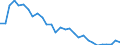 Unit of measure: Thousand persons / Sex: Total / Age class: From 15 to 19 years / International Standard Classification of Education (ISCED 2011): Upper secondary and post-secondary non-tertiary education (levels 3 and 4) / Geopolitical entity (reporting): Estonia