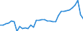 Unit of measure: Thousand persons / Sex: Total / Age class: From 15 to 19 years / International Standard Classification of Education (ISCED 2011): Upper secondary and post-secondary non-tertiary education (levels 3 and 4) / Geopolitical entity (reporting): France