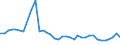 Unit of measure: Thousand persons / Sex: Total / Age class: From 15 to 19 years / International Standard Classification of Education (ISCED 2011): Upper secondary and post-secondary non-tertiary education (levels 3 and 4) / Geopolitical entity (reporting): Luxembourg