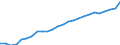 Unit of measure: Thousand persons / Sex: Total / Age class: From 15 to 19 years / Country of citizenship: EU27 countries (from 2020) except reporting country / Geopolitical entity (reporting): European Union - 27 countries (from 2020)