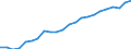 Unit of measure: Thousand persons / Sex: Total / Age class: From 15 to 19 years / Country of citizenship: EU27 countries (from 2020) except reporting country / Geopolitical entity (reporting): European Union - 27 countries (from 2020)