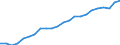 Unit of measure: Thousand persons / Sex: Total / Age class: From 15 to 19 years / Country of citizenship: EU27 countries (from 2020) except reporting country / Geopolitical entity (reporting): Euro area – 20 countries (from 2023)