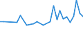 Unit of measure: Thousand persons / Sex: Total / Age class: From 15 to 19 years / Country of citizenship: EU27 countries (from 2020) except reporting country / Geopolitical entity (reporting): Czechia