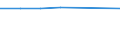 Unit of measure: Thousand persons / Sex: Total / Age class: From 15 to 19 years / Country of citizenship: EU27 countries (from 2020) except reporting country / Geopolitical entity (reporting): Finland