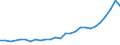 Unit of measure: Thousand persons / Sex: Total / Age class: From 15 to 19 years / Country of citizenship: EU27 countries (from 2020) except reporting country / Geopolitical entity (reporting): United Kingdom