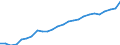 Unit of measure: Thousand persons / Sex: Total / Age class: From 15 to 19 years / Country of citizenship: EU27 countries (from 2020) except reporting country / Geopolitical entity (reporting): Euro area – 21 countries (from 2026)
