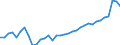 Unit of measure: Thousand persons / Sex: Total / Age class: From 15 to 19 years / Country of citizenship: EU27 countries (from 2020) except reporting country / Geopolitical entity (reporting): Belgium