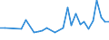 Unit of measure: Thousand persons / Sex: Total / Age class: From 15 to 19 years / Country of citizenship: EU27 countries (from 2020) except reporting country / Geopolitical entity (reporting): Czechia