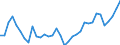Unit of measure: Thousand persons / Sex: Total / Age class: From 15 to 19 years / Country of citizenship: EU27 countries (from 2020) except reporting country / Geopolitical entity (reporting): Germany