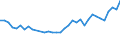 Unit of measure: Thousand persons / Sex: Total / Age class: From 15 to 19 years / Country of citizenship: EU27 countries (from 2020) except reporting country / Geopolitical entity (reporting): France