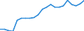 Unit of measure: Thousand persons / Sex: Total / Age class: From 15 to 19 years / Country of citizenship: EU27 countries (from 2020) except reporting country / Geopolitical entity (reporting): Italy