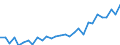 Unit of measure: Thousand persons / Sex: Total / Age class: From 15 to 19 years / Country of citizenship: EU27 countries (from 2020) except reporting country / Geopolitical entity (reporting): Netherlands