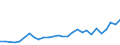 Unit of measure: Thousand persons / Sex: Total / Age class: From 15 to 19 years / Country of citizenship: Foreign country / Geopolitical entity (reporting): Czechia