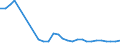 Unit of measure: Thousand persons / Sex: Total / Age class: From 15 to 19 years / Country of citizenship: Foreign country / Geopolitical entity (reporting): Estonia