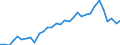 Unit of measure: Thousand persons / Sex: Total / Age class: From 15 to 19 years / Country of citizenship: Foreign country / Geopolitical entity (reporting): Luxembourg