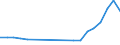 Unit of measure: Thousand persons / Sex: Total / Age class: From 15 to 19 years / Country of citizenship: Foreign country / Geopolitical entity (reporting): Malta