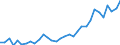 Unit of measure: Thousand persons / Sex: Total / Age class: From 15 to 19 years / Country of citizenship: Foreign country / Geopolitical entity (reporting): Austria