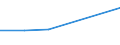 Unit of measure: Thousand persons / Sex: Total / Age class: From 15 to 19 years / Country of citizenship: Foreign country / Geopolitical entity (reporting): Poland