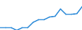 Unit of measure: Thousand persons / Sex: Total / Age class: From 15 to 19 years / Country of citizenship: Foreign country / Geopolitical entity (reporting): Slovenia